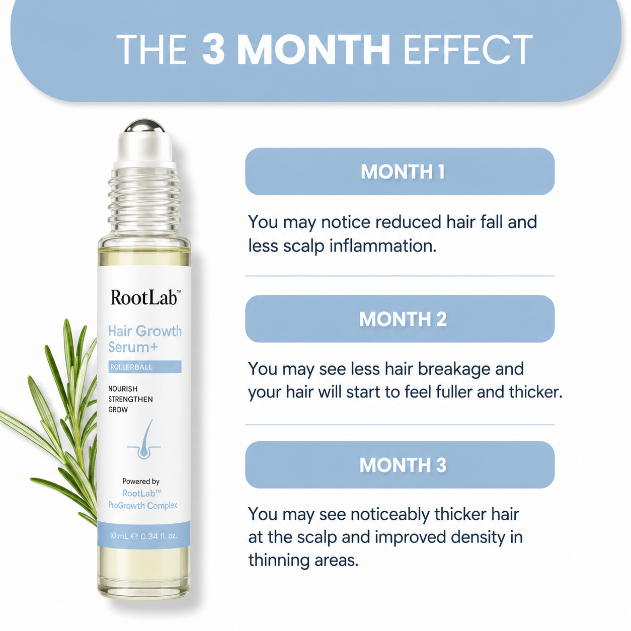 RootLab™ Hair Growth Serum+
