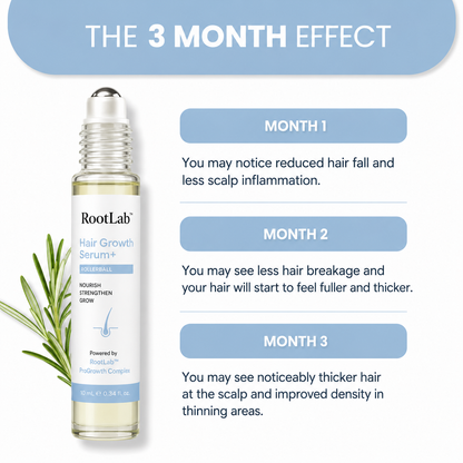 RootLab™ Hair Growth Serum+